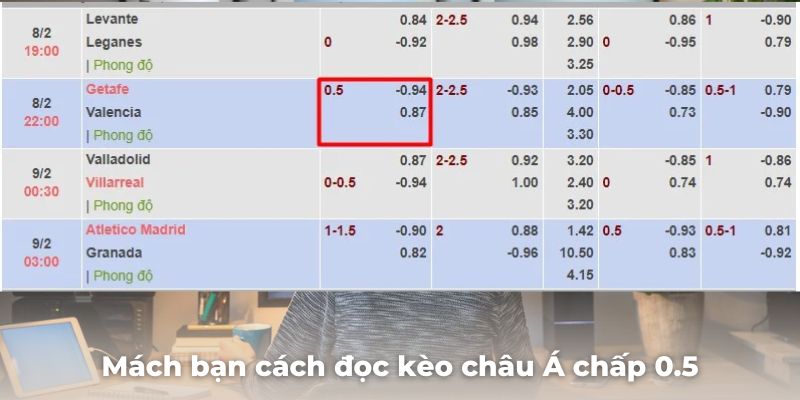 Mách bạn cách đọc kèo bóng đá chấp 0.5 bàn thắng